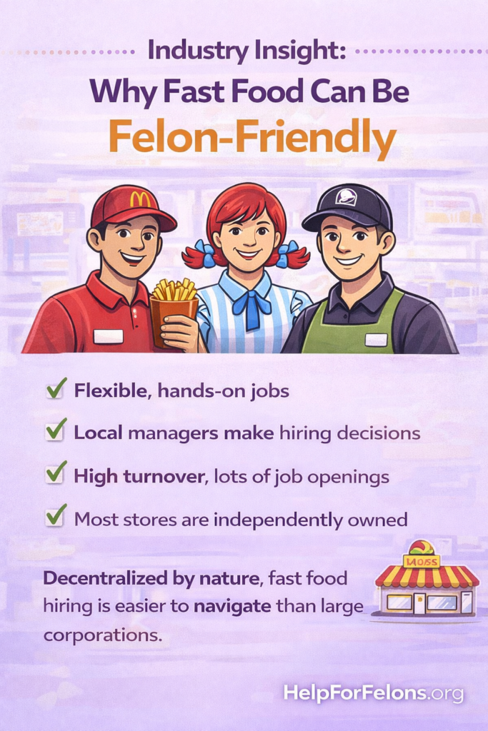 Cartoon infographic titled “Industry Insight: Why Fast Food Can Be Felon-Friendly” showing reasons like local hiring, high turnover, and flexible jobs, watermarked HelpForFelons.org.