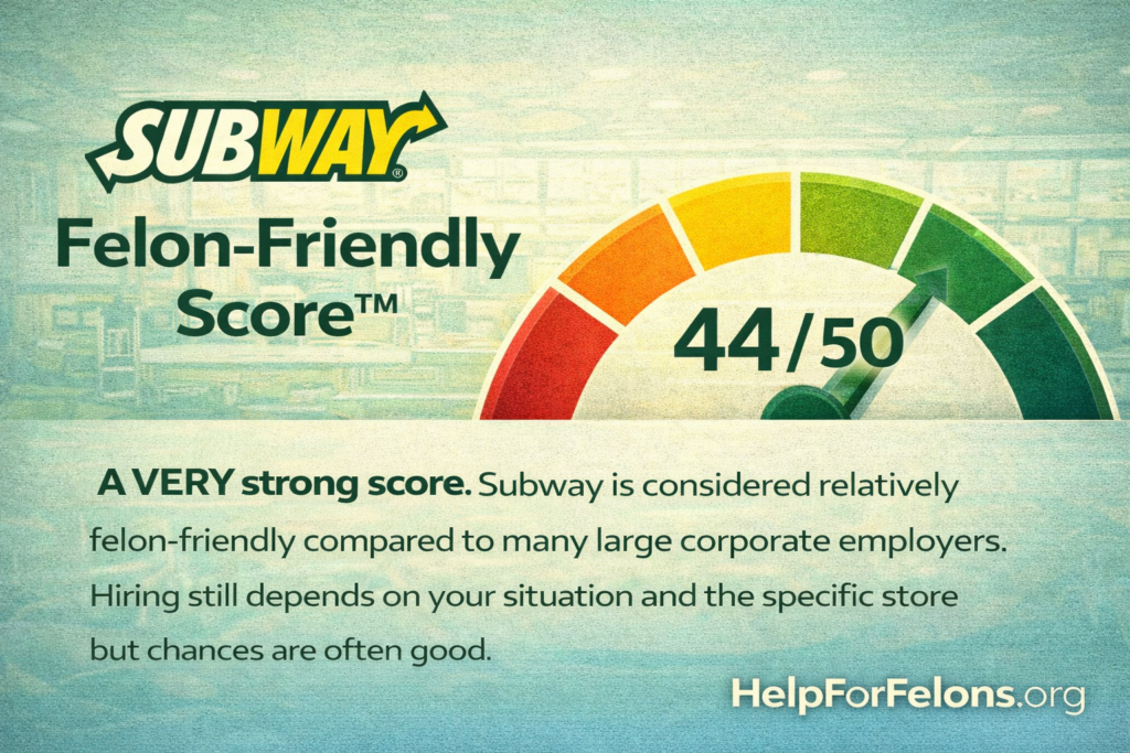 Wide banner graphic showing Subway Felon-Friendly Score™ of 44 out of 50 with a green meter gauge and HelpForFelons.org watermark.