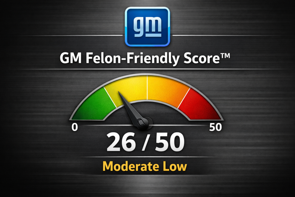 GM Felon-Friendly Score™ meter graphic showing a gauge at 26 out of 50 with the label “Moderate Low.”