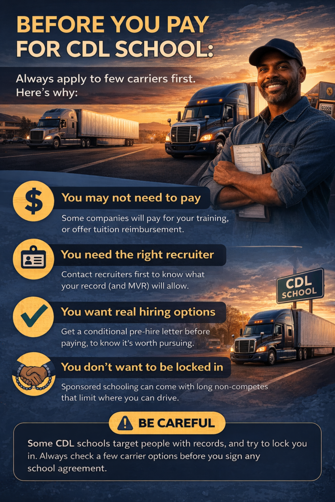 ertical infographic titled “Before You Pay for CDL School” showing a semi truck driver holding paperwork beside highway trucks at sunset, with checklist style sections explaining why applicants should talk to recruiters, confirm hiring options, and avoid getting locked into the wrong CDL school or training contract.