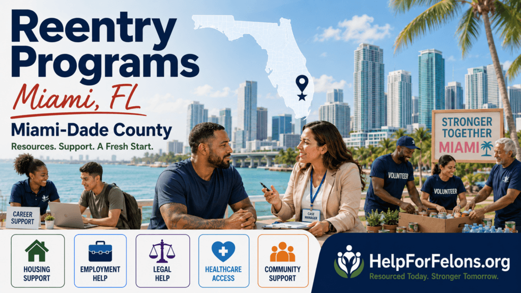 Hero image for Miami, Florida reentry programs showing the Miami skyline, Florida map marker, case manager support, career help, volunteers, and resource icons for housing, employment, legal help, healthcare, and community support with HelpForFelons.org branding.